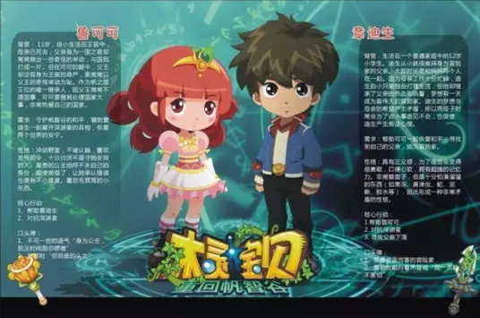 Gambar Anime: Mu Ling Baobei