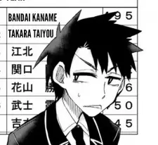 Gambar Karakter Anime: Taiyou Takara